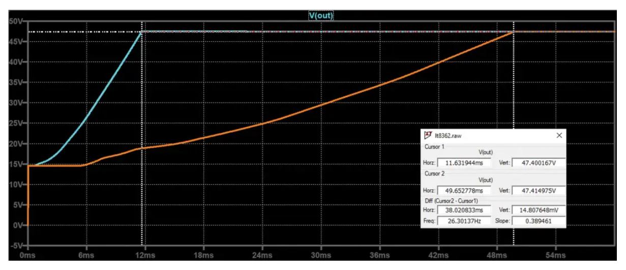 如何在沒有軟啟動方程的情況下測量和確定軟啟動時序? 如何在沒有軟啟動方程的情況下測量和確定軟啟動時序?