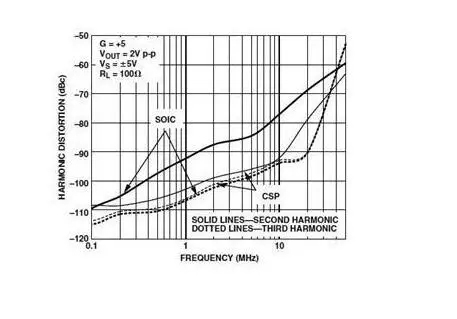 高速電路PCB布線需要注意哪些問題？