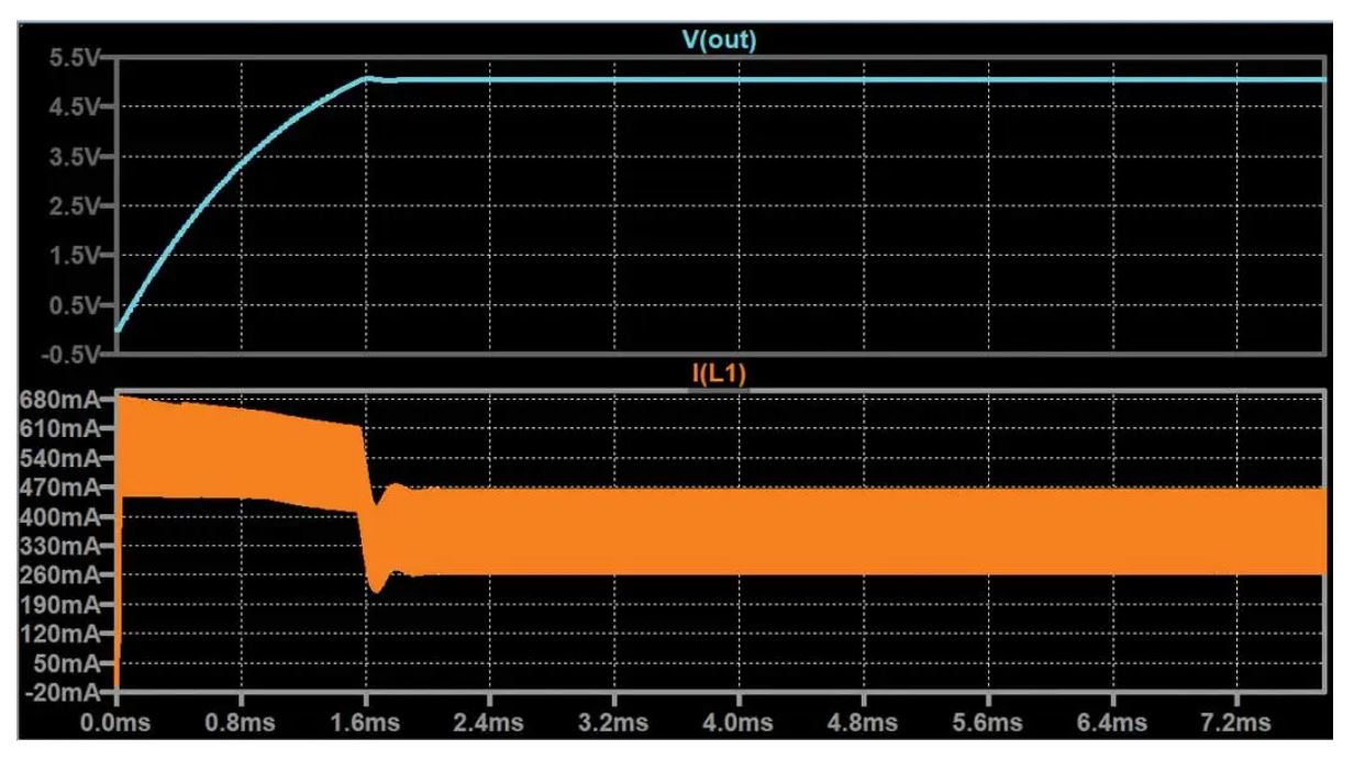 如何在沒有軟啟動方程的情況下測量和確定軟啟動時序? 如何在沒有軟啟動方程的情況下測量和確定軟啟動時序?
