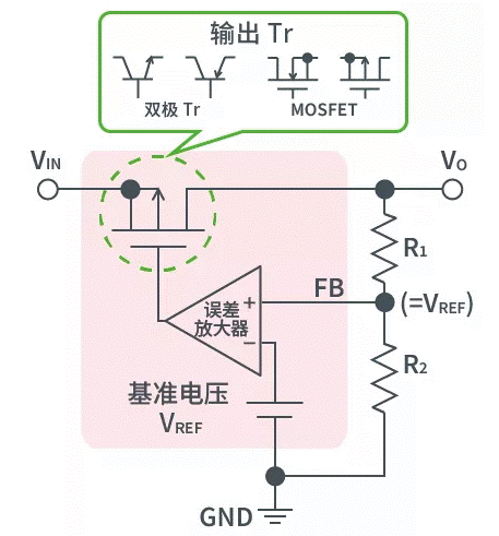【干貨】帶你解鎖AC/DC、DC/DC轉換器 【干貨】帶你解鎖AC/DC、DC/DC轉換器