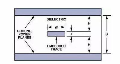 高速電路PCB布線需要注意哪些問題？