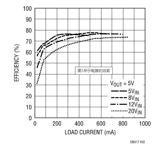 讓我們看看升壓型穩壓器是如何造就兼具升壓和降壓能力的扁平狀SEPIC的？