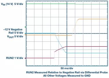 從玻璃貼膜到測試測量，都離不開的雙端口雙極性電源~