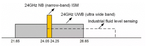 解析汽車雷達的碎片記錄 毫米波RADAR與LIDAR探秘 解析汽車雷達的碎片記錄 毫米波RADAR與LIDAR探秘