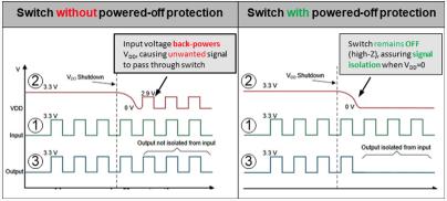 使用多路復(fù)用器在伺服驅(qū)動控制模塊中優(yōu)化保護(hù)和精度特性 使用多路復(fù)用器在伺服驅(qū)動控制模塊中優(yōu)化保護(hù)和精度特性