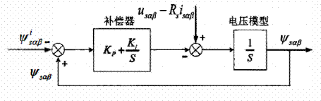 異步電機(jī)混合模型轉(zhuǎn)子磁鏈觀測(cè)器學(xué)習(xí) 異步電機(jī)混合模型轉(zhuǎn)子磁鏈觀測(cè)器學(xué)習(xí)