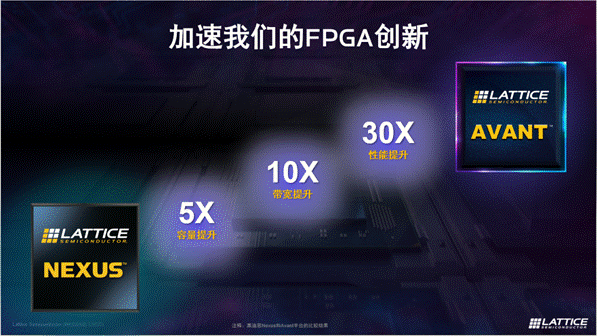 萊迪思推出Avant平臺，解鎖FPGA創新新高度