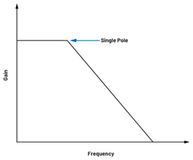 為何在開關穩壓器中,電流模式控制非常重要? 為何在開關穩壓器中,電流模式控制非常重要?