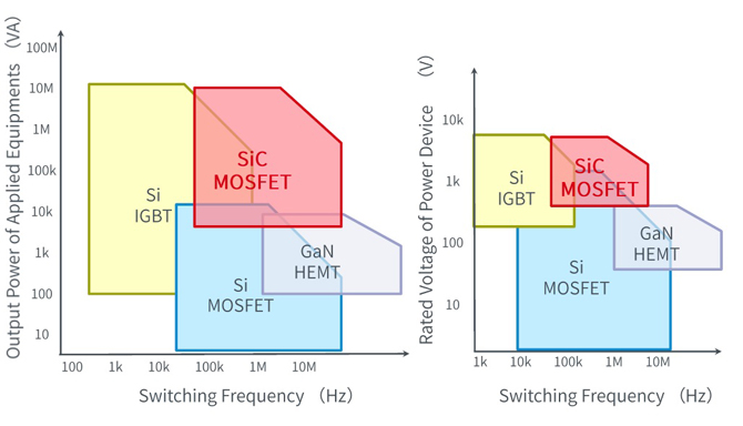 25倍產(chǎn)能提升,羅姆開啟十年SiC擴(kuò)張之路 25倍產(chǎn)能提升,羅姆開啟十年SiC擴(kuò)張之路