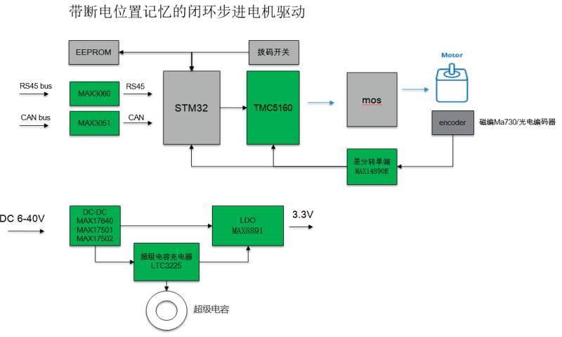 基于TMC5160 StallGuard2實戰案例分享 基于TMC5160 StallGuard2實戰案例分享