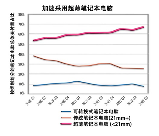 如何解決超薄筆記本電腦的音頻挑戰? 如何解決超薄筆記本電腦的音頻挑戰?