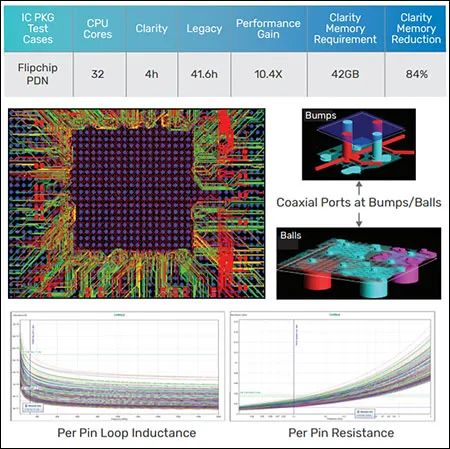 用于蜂窩式物聯網應用的多波段有源天線調諧器