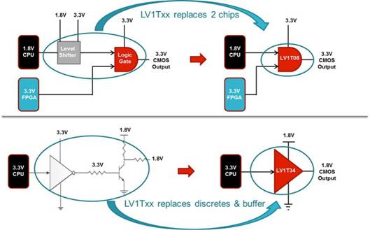 汽車系統的電壓轉換 汽車系統的電壓轉換