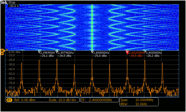 讓頻譜分析更高效,澄清RSA使用中的一些誤解 讓頻譜分析更高效,澄清RSA使用中的一些誤解