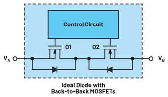 集成理想二極管、源選擇器和eFuse有助于增強系統魯棒性