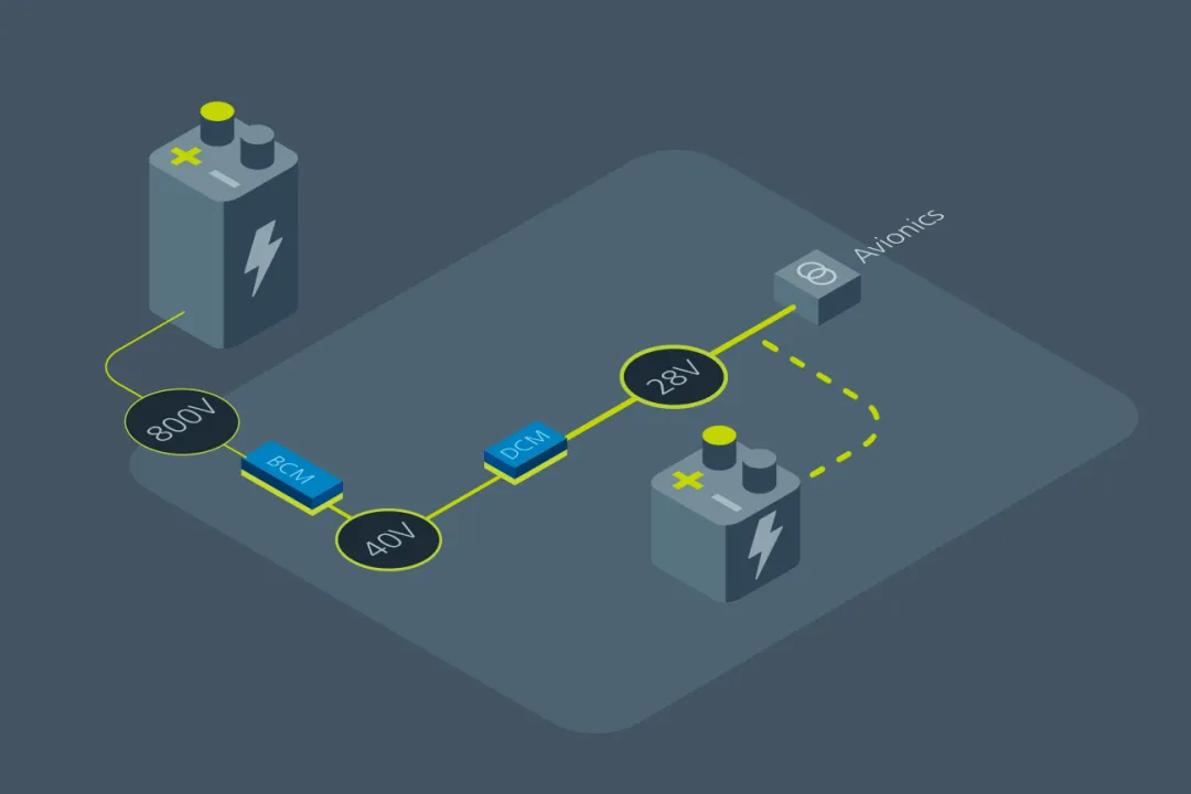 什么樣的電源設(shè)計(jì),能讓無人機(jī)載荷更大、飛得更遠(yuǎn)? 什么樣的電源設(shè)計(jì),能讓無人機(jī)載荷更大、飛得更遠(yuǎn)?