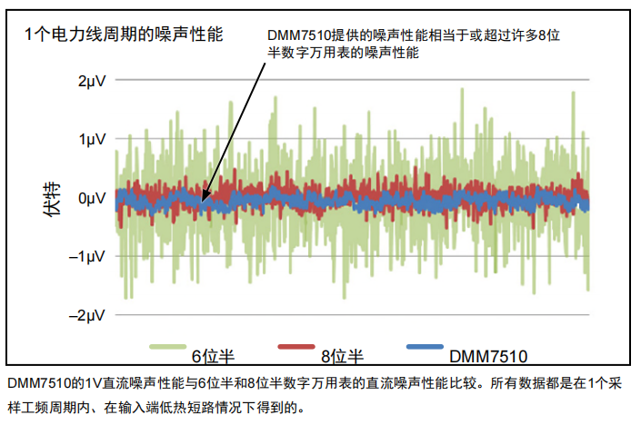 精密數字萬用表加緊應對現代電子設計挑戰 精密數字萬用表加緊應對現代電子設計挑戰