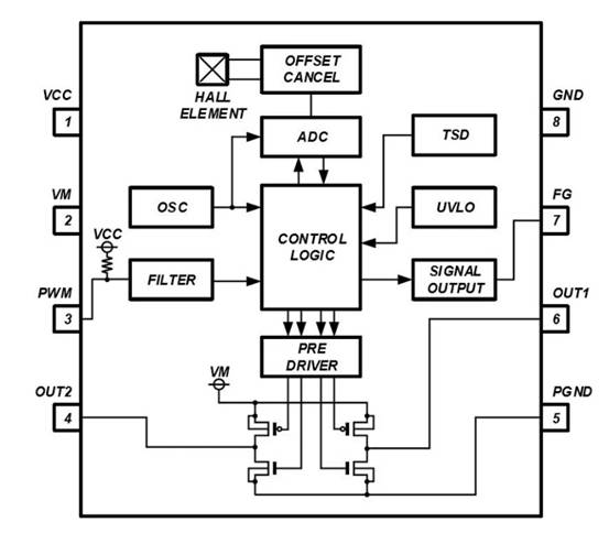 消除電刷、降低噪音：ROHM 的新型電機驅動器 IC