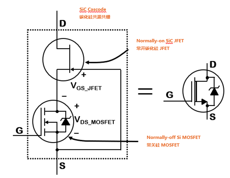 為什么碳化硅Cascode JFET 可以輕松實現硅到碳化硅的過渡？