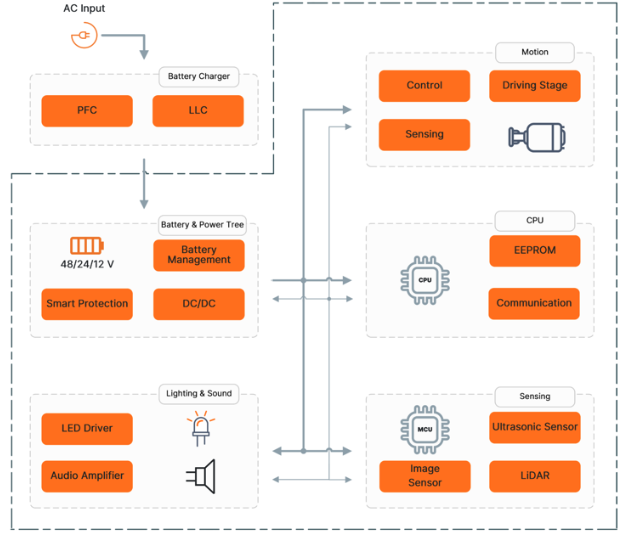工廠走廊的"AI保鏢":多模態(tài)感知如何終結AMR碰撞危機 工廠走廊的"AI保鏢":多模態(tài)感知如何終結AMR碰撞危機