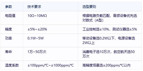 有機實心電位器選型避坑指南:國際大廠VS國產新勢力 有機實心電位器選型避坑指南:國際大廠VS國產新勢力