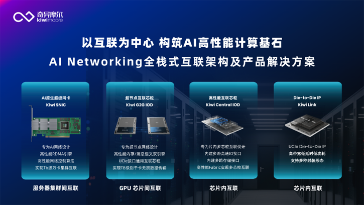 1-0.png “聚力向芯 算涌無界 Networking for AI”生態沙龍活動 1-0.png “聚力向芯 算涌無界 Networking for AI”生態沙龍活動