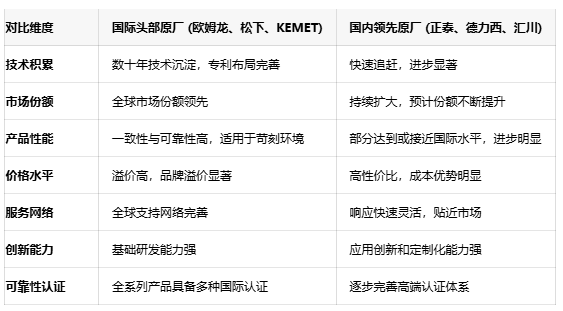 不再糾結選型!五大關鍵參數鎖定最佳信號繼電器 不再糾結選型!五大關鍵參數鎖定最佳信號繼電器
