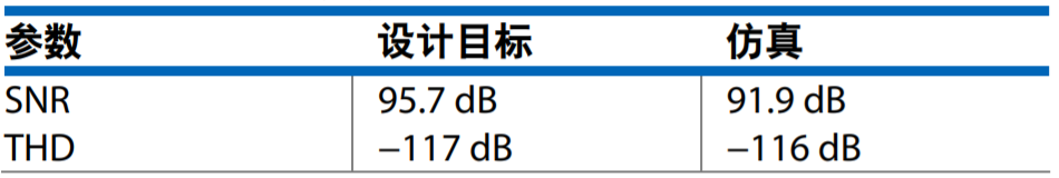 真雙極性輸入、全差分輸出ADC驅動器設計