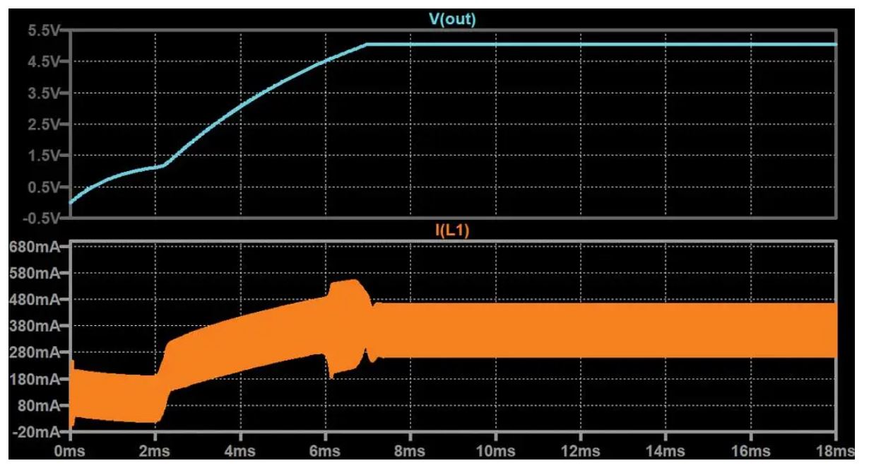 如何在沒有軟啟動方程的情況下測量和確定軟啟動時序? 如何在沒有軟啟動方程的情況下測量和確定軟啟動時序?