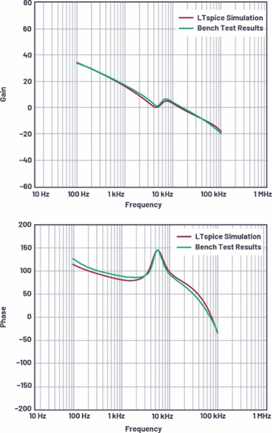 適用于電流模式DC-DC轉換器的統一的LTspice AC模型 適用于電流模式DC-DC轉換器的統一的LTspice AC模型