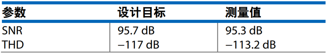 真雙極性輸入、全差分輸出ADC驅動器設計