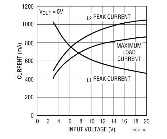 讓我們看看升壓型穩壓器是如何造就兼具升壓和降壓能力的扁平狀SEPIC的？