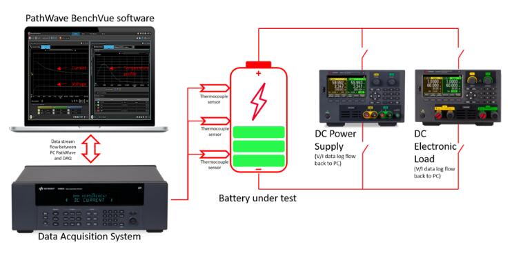 選擇正確的設備監測電池溫度 選擇正確的設備監測電池溫度