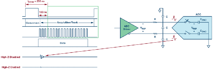 這個(gè)ADC系列可簡(jiǎn)化驅(qū)動(dòng)并拓寬ADC驅(qū)動(dòng)器選擇范圍！