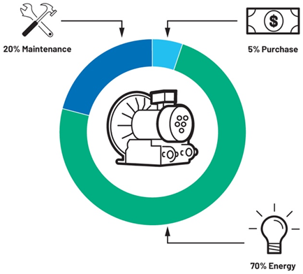 提高運動效率,助力工業碳減排 提高運動效率,助力工業碳減排