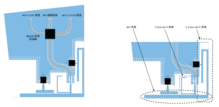 優(yōu)化移動(dòng)天線調(diào)諧的簡(jiǎn)易方法 優(yōu)化移動(dòng)天線調(diào)諧的簡(jiǎn)易方法