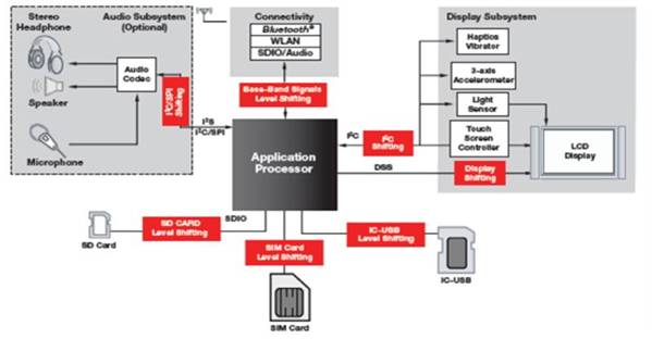 汽車系統的電壓轉換 汽車系統的電壓轉換