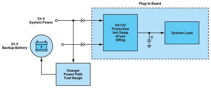 集成理想二極管、源選擇器和eFuse有助于增強系統魯棒性