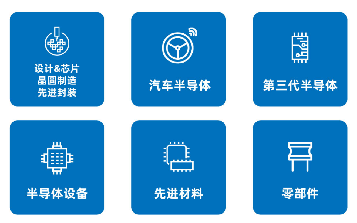 SEMI-e 第六屆深圳國際半導體展，華為 華天 長電 上海華力等頭部企業6月齊聚