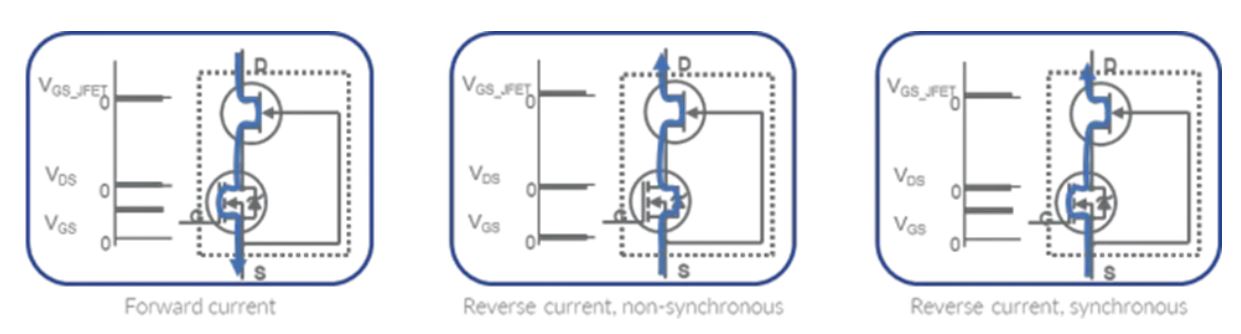 碳化硅能效革命核心突破點:共源共柵(cascode)結構詳解 碳化硅能效革命核心突破點:共源共柵(cascode)結構詳解