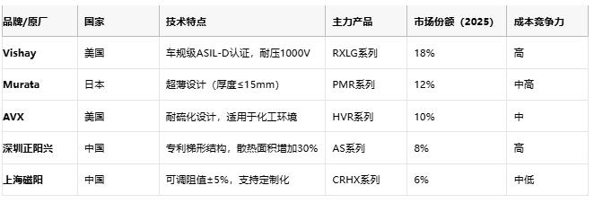 鋁殼電阻技術(shù)解析:原理、優(yōu)勢(shì)與產(chǎn)業(yè)生態(tài)全景 鋁殼電阻技術(shù)解析:原理、優(yōu)勢(shì)與產(chǎn)業(yè)生態(tài)全景
