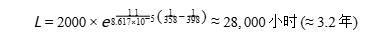 從失效案例逆推：獨石電容壽命計算與選型避坑指南