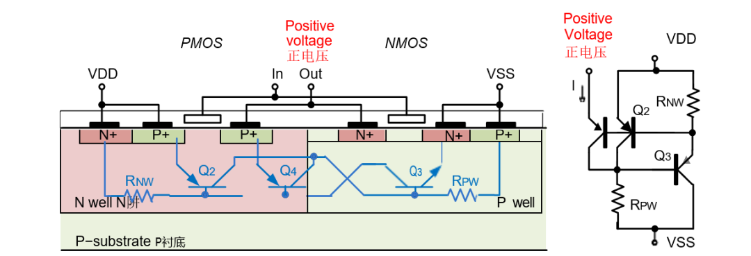 高結溫IC設計避坑指南：5大核心挑戰與應對策略