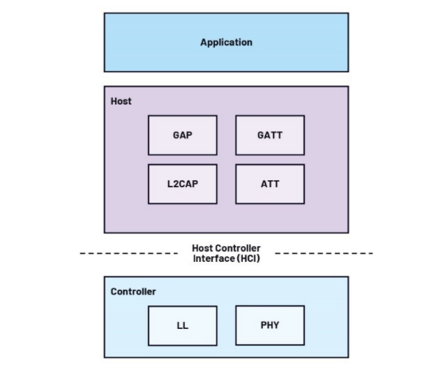 未來工廠:利用搭載人工智能的傳感器在邊緣做出決策——第2部分 未來工廠:利用搭載人工智能的傳感器在邊緣做出決策——第2部分