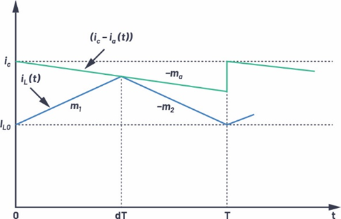 適用于電流模式DC-DC轉換器的統一的LTspice AC模型 適用于電流模式DC-DC轉換器的統一的LTspice AC模型