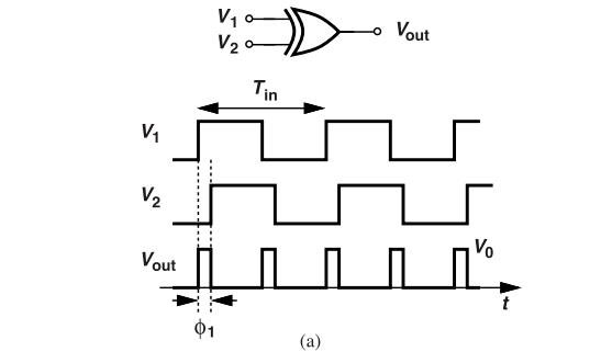 鎖相環中的鑒相器了解不? 鎖相環中的鑒相器了解不?