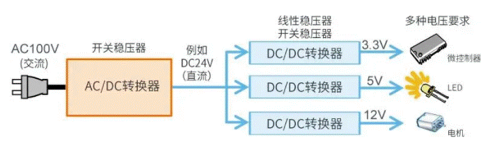 【干貨】帶你解鎖AC/DC、DC/DC轉換器 【干貨】帶你解鎖AC/DC、DC/DC轉換器
