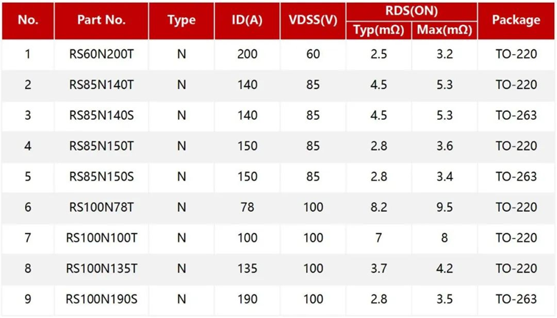 RS瑞森低壓MOS在電動車控制器中的應用 RS瑞森低壓MOS在電動車控制器中的應用
