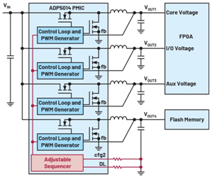 為什么功率轉換仍然算不上大宗商品 為什么功率轉換仍然算不上大宗商品