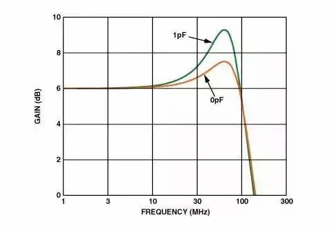 高速電路PCB布線需要注意哪些問題？